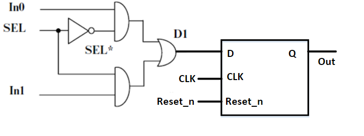 Solved when reset_n is 0, out will be autonmatically reset | Chegg.com