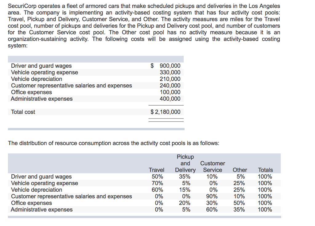 pool operating costs