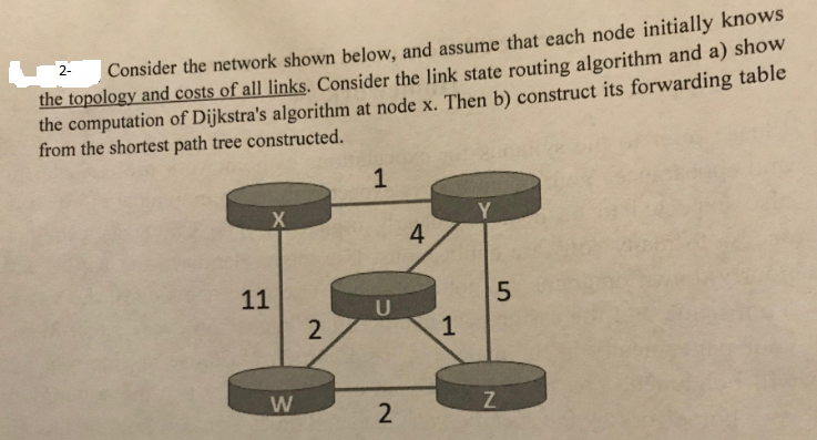 Solved 2Consider The Network Shown Below, And Assume That | Chegg.com