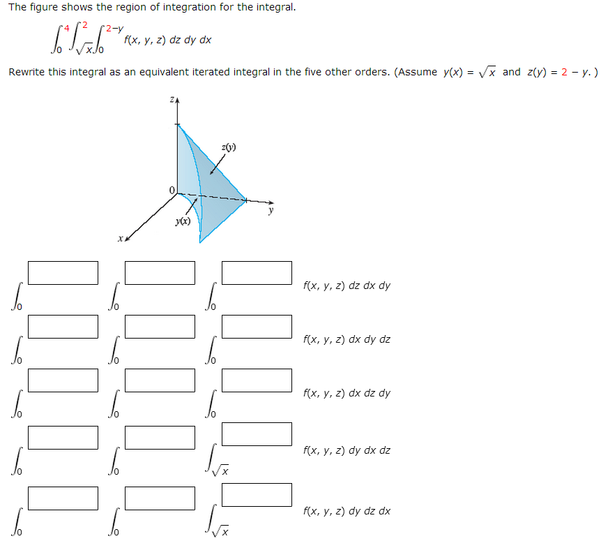Solved The figure shows the region of integration for the | Chegg.com