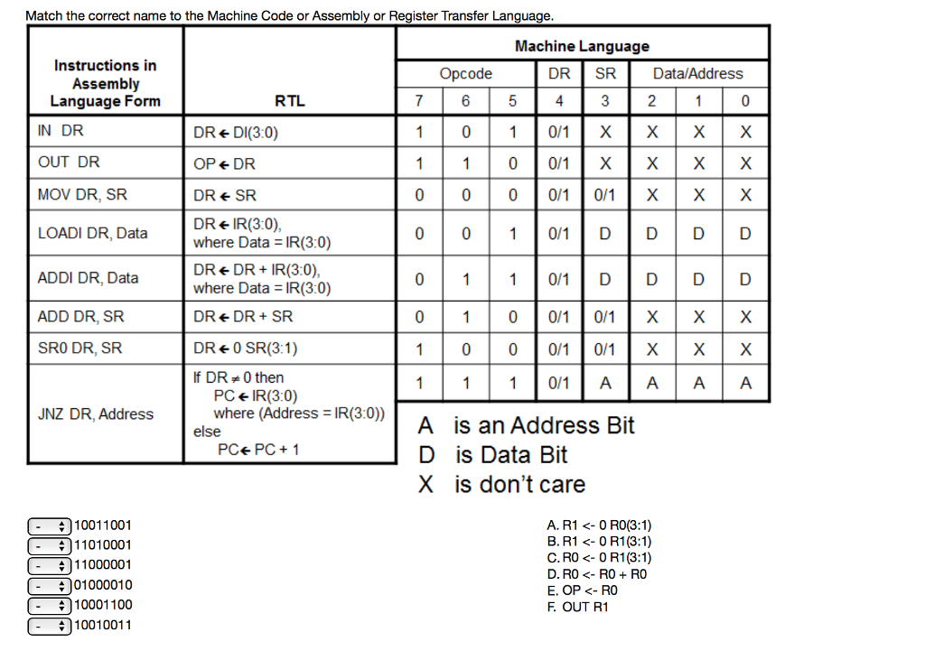 Solved Match the correct name to the Machine Code or | Chegg.com