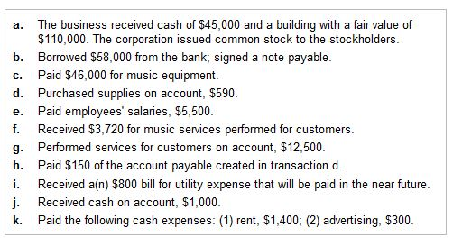 cash advance on mercury credit card