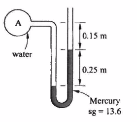 Solved a) A mercury U-tube manometer has one end open to the | Chegg.com