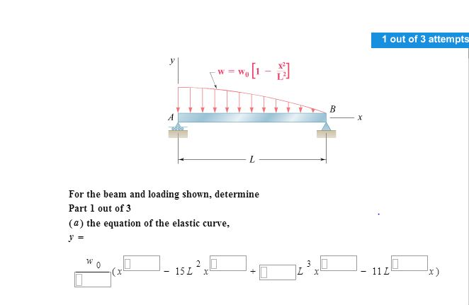 Solved For the beam and loading shown, determine the | Chegg.com