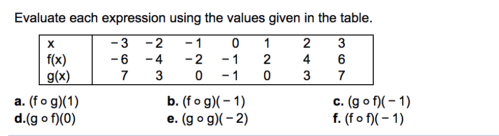 Solved Evaluate each expression using the values given in | Chegg.com