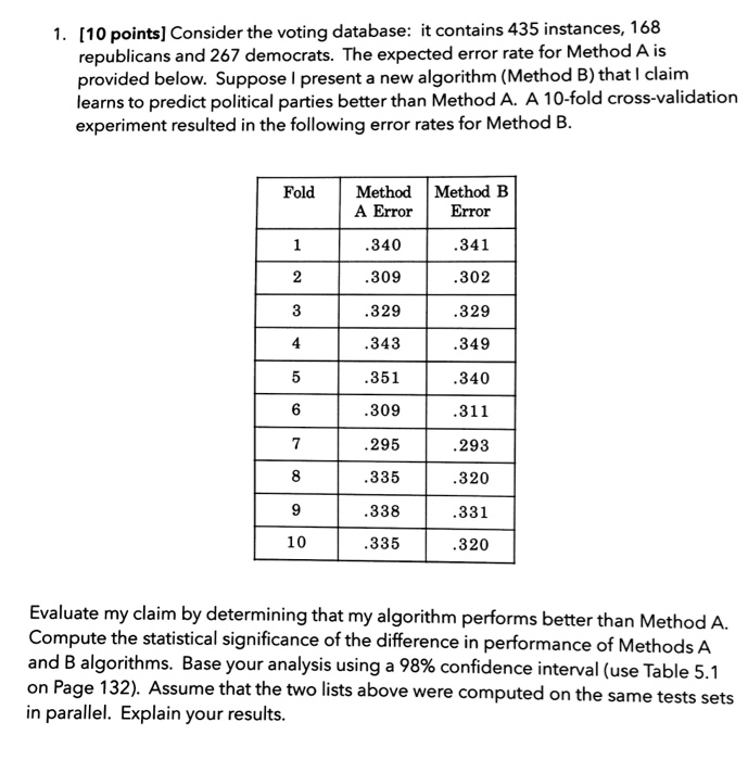 Solved [10 Points] Consider The Voting Database: It Contains | Chegg.com