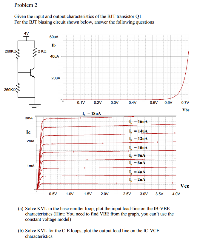 Solved Given The Input And Output Characteristics Of The BJT | Chegg.com