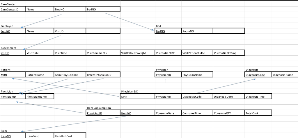 Solved 1. Provide conceptual relational database schema. | Chegg.com