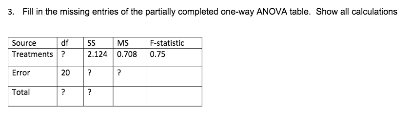 Solved Fill In The Missing Entries Of The Partially | Chegg.com