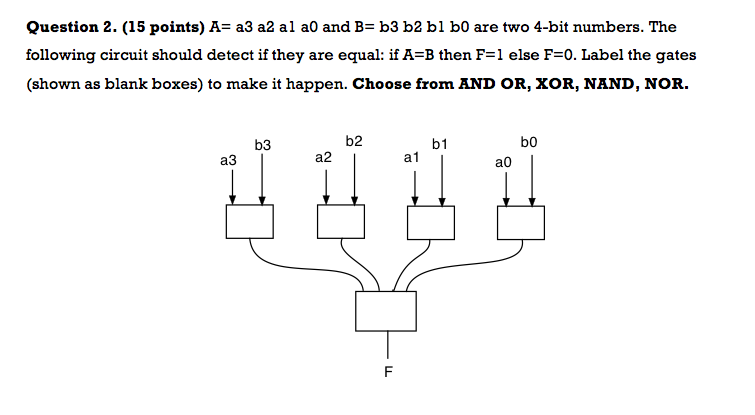 Solved A = A3 A2 A1 A0 And B = B3 B2 B1 B0 Are Two 4-bit | Chegg.com