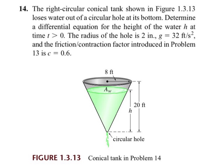 Solved 14. The right-circular conical tank shown in Figure | Chegg.com