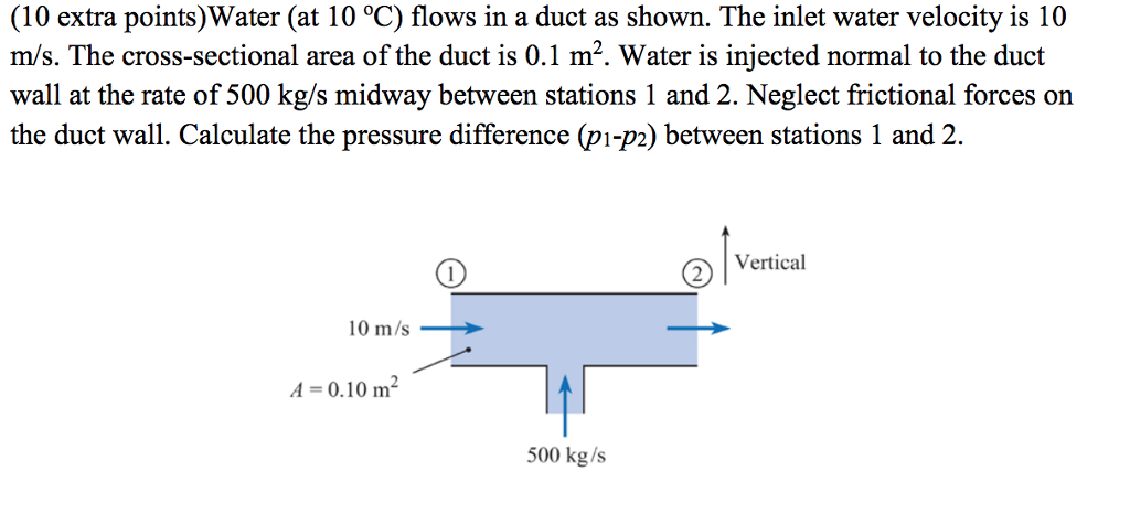 Solved Water (at 10 degree C) flows in a duct as shown. The | Chegg.com