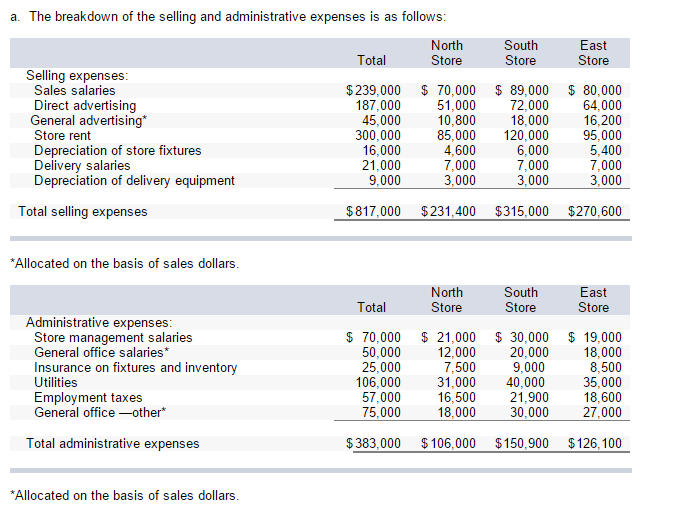 solved-superior-markets-inc-operates-three-stores-in-a-chegg