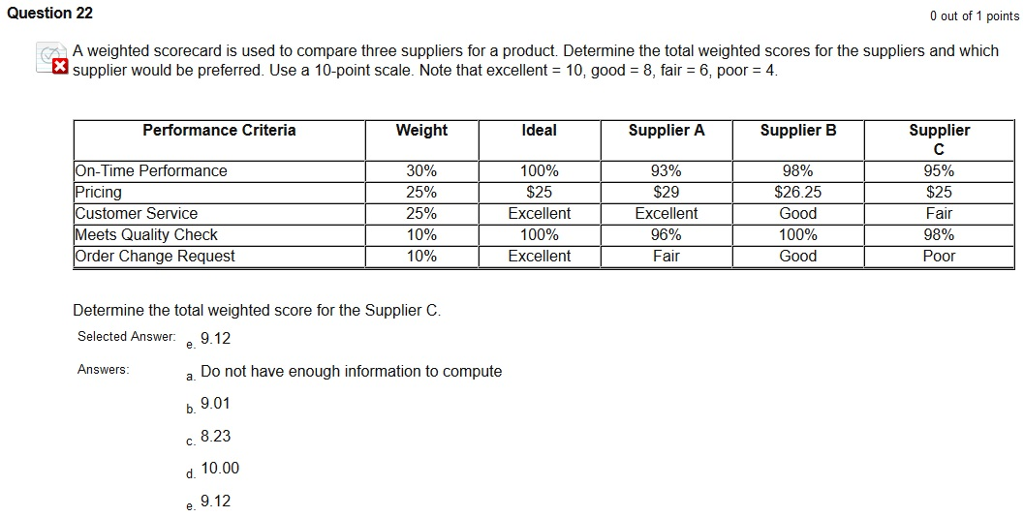 Solved Supply Chain Management 2 questions. So I tried these