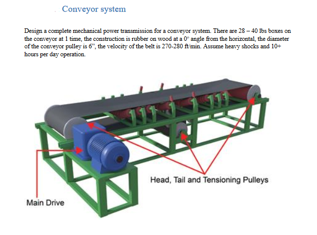 Conveyor System Design Working Principle And Its Type - vrogue.co