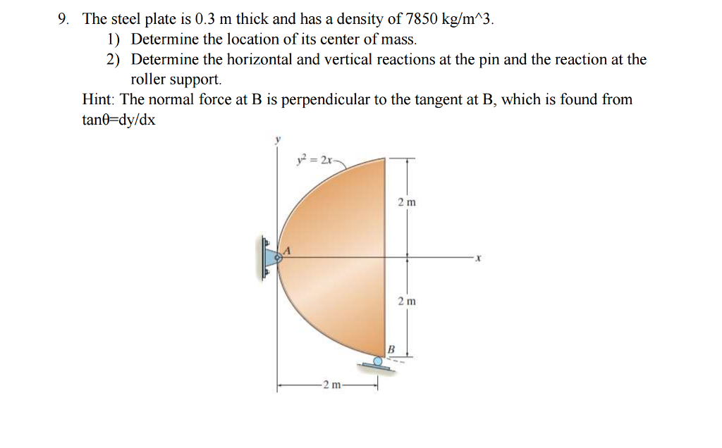 Solved The steel plate is 0.3 m thick and has a density of
