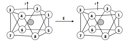 Square Antiprismatic