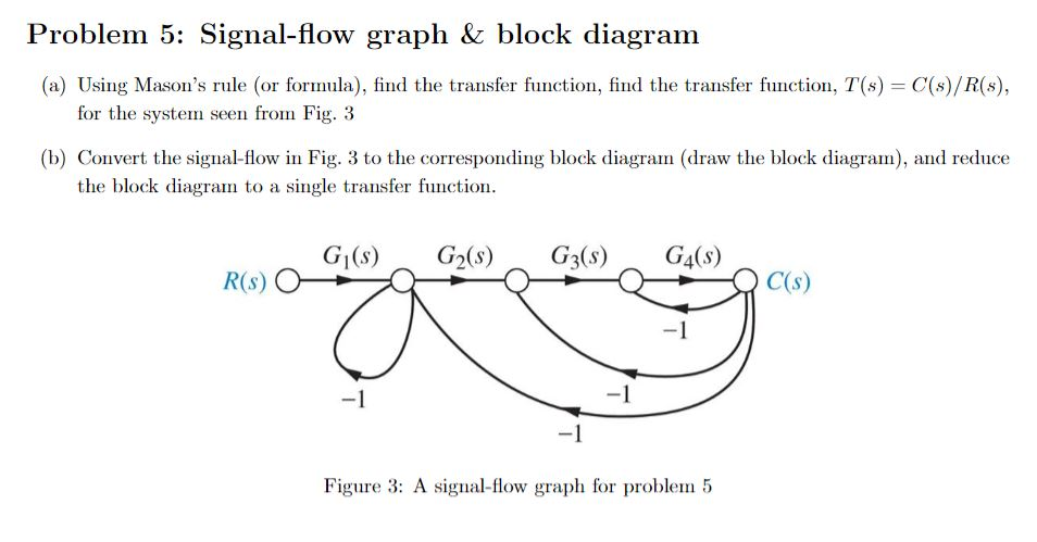 [DIAGRAM] Chapter 3 Block Diagrams And Signal Flow Graphs - MYDIAGRAM ...