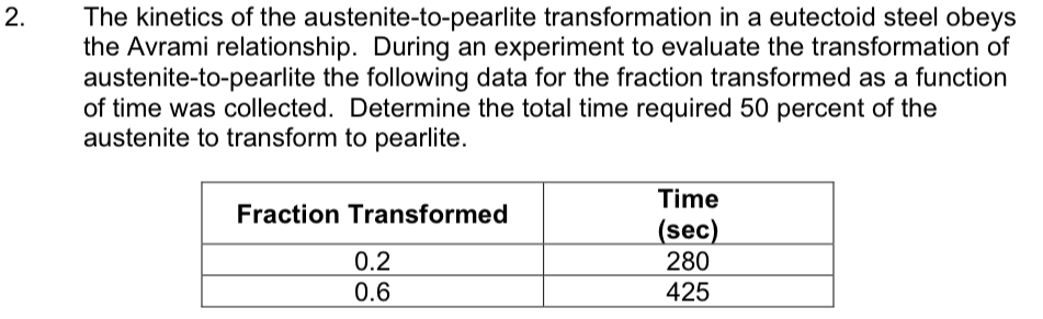 Solved 2. The kinetics of the austenite-to-pearlite | Chegg.com
