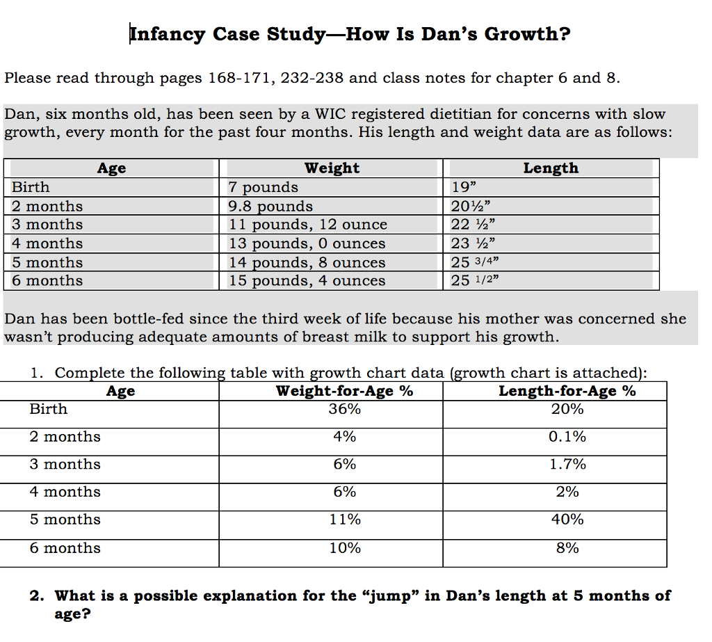 Wic Growth Charts | Labb By AG