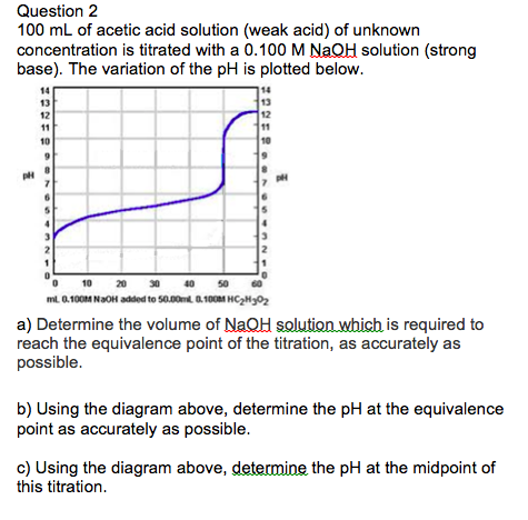 Solved Question2 100 mL of acetic acid solution (weak acid) | Chegg.com