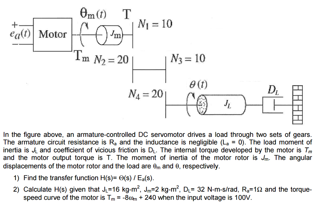 Solved In The Figure Above, An Armature-controlled DC | Chegg.com