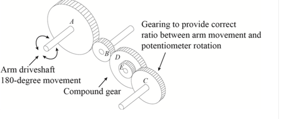 Solved Assume that the gear train in the previous problem | Chegg.com