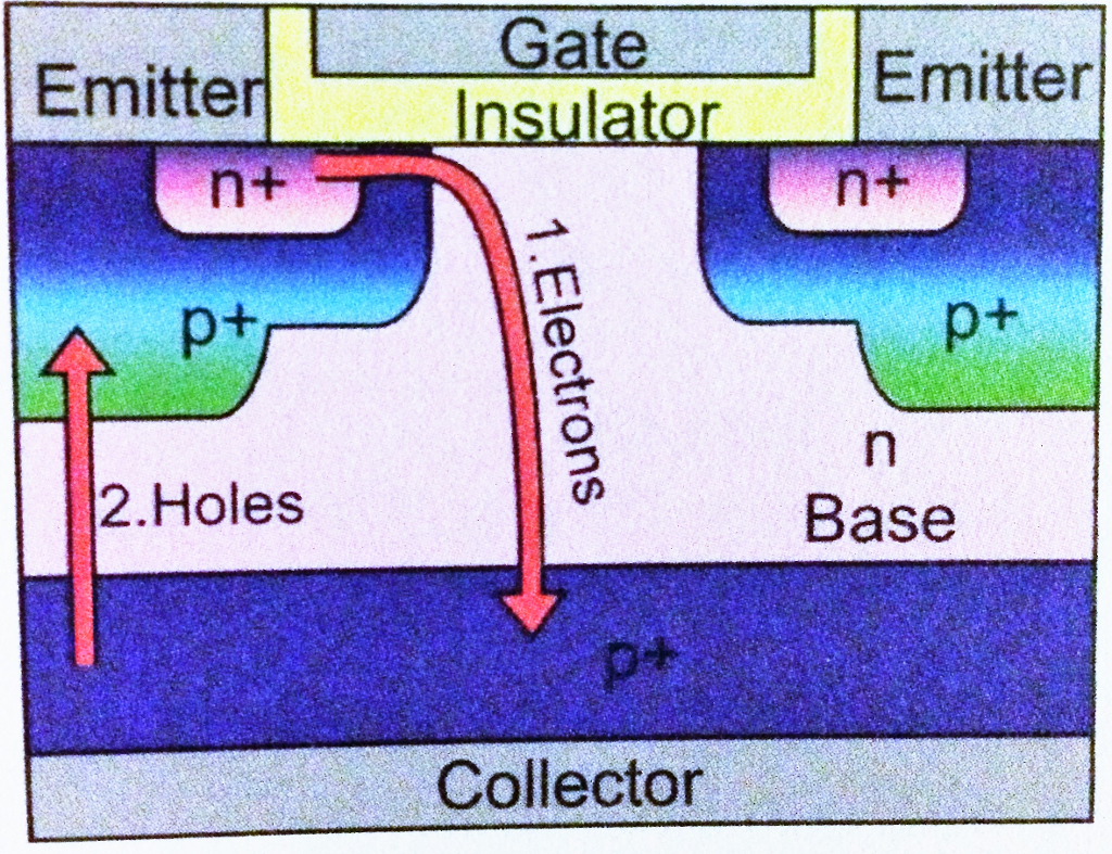 Solved Draw a crosssection of a pchannel IGBT similar to