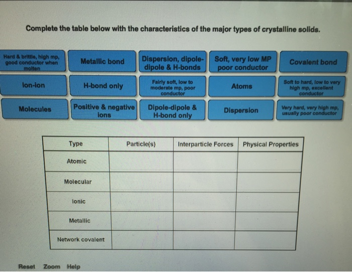 Solved Complete the table below with the characteristics of