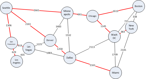 Solved Coding Language: C++ Given the Airport's listed in | Chegg.com