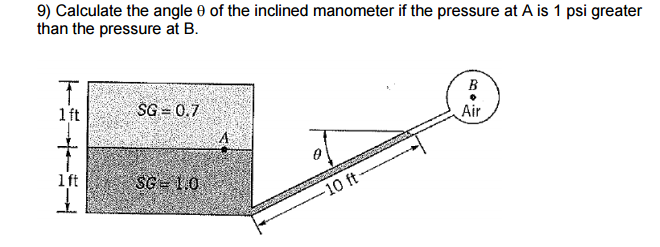 Solved Calculate the angle 0 of the inclined manometer if | Chegg.com