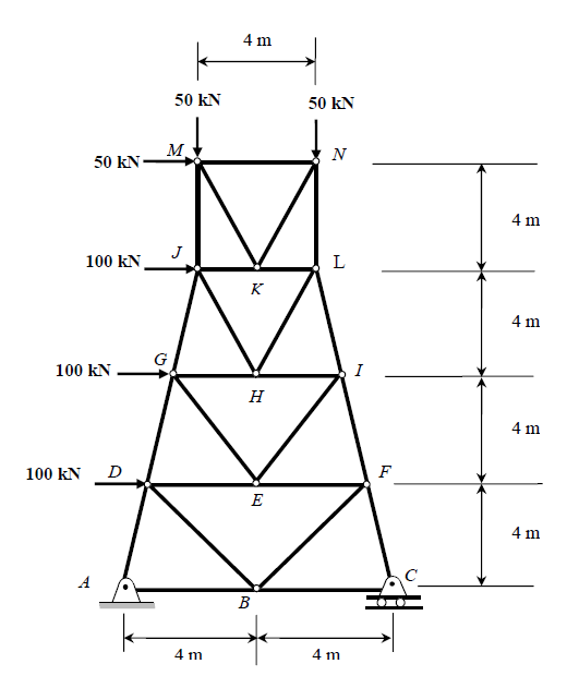 Solved Determine the forces in the members JG, JH, and LH in | Chegg.com