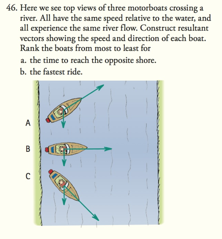 Solved 46. Here we see top views of three motorboats