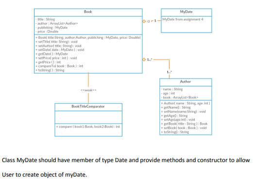 Solved Implement the classes in the following class diagram. | Chegg.com