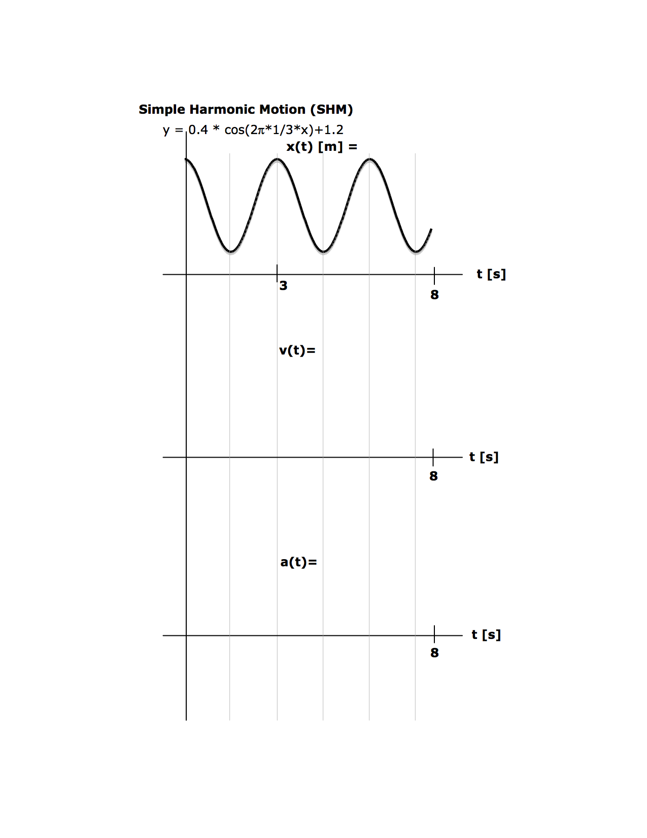 solved-simple-harmonic-motion-shm-y-0-4-cos-2-pi-1-3-x-chegg
