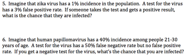 Solved 5. Imagine that Zika virus has a 1% incidence in the | Chegg.com