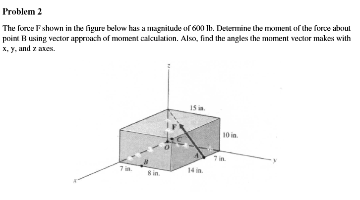 Solved The force F shown in the figure below has a magnitude | Chegg.com