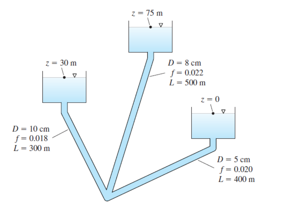 Solved Three water tanks are connected as shown in the | Chegg.com