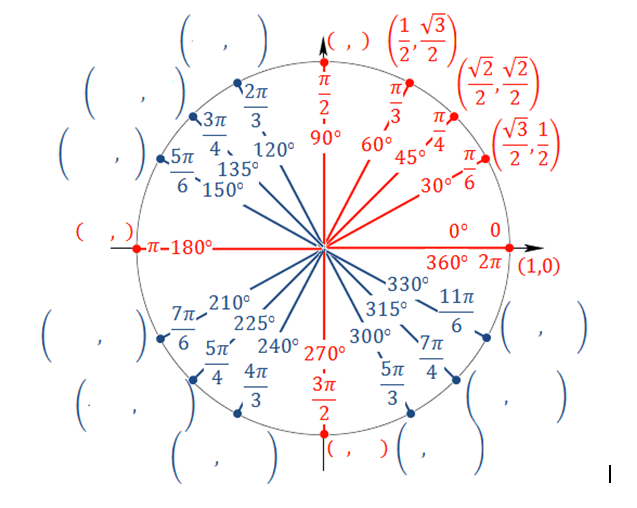 solved-1-observe-the-given-circle-on-the-points-chegg