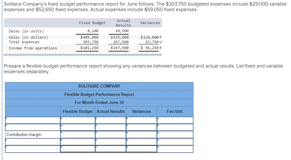 solved-tempo-company-s-fixed-budget-based-on-sales-of-chegg