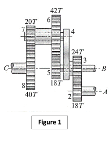 Solved Problem 3.) A gear train is shown in figure 1 on the | Chegg.com