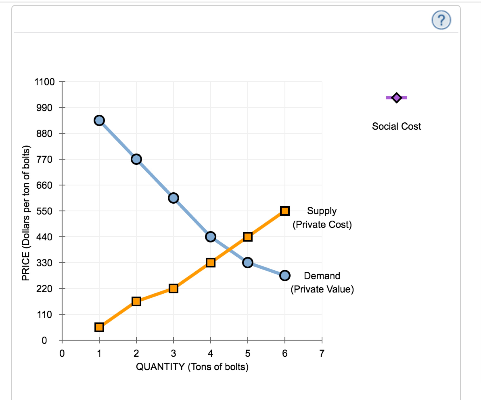 solved-3-the-effect-of-negative-externalities-on-the-chegg