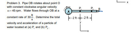 Solved Problem 3. Pipe Ob Rotates About Point O With 