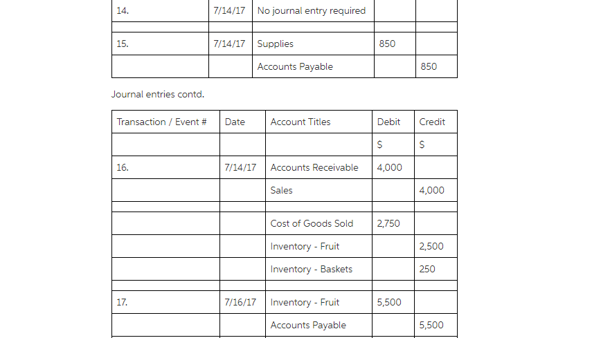 Solved EFY Chart of Accounts Part One, Two and Three | Chegg.com