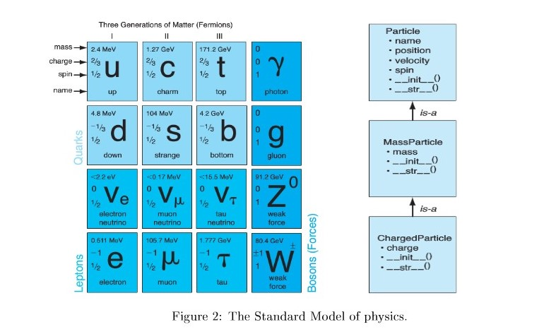 5. Physicists who investigate the nature of the atom | Chegg.com