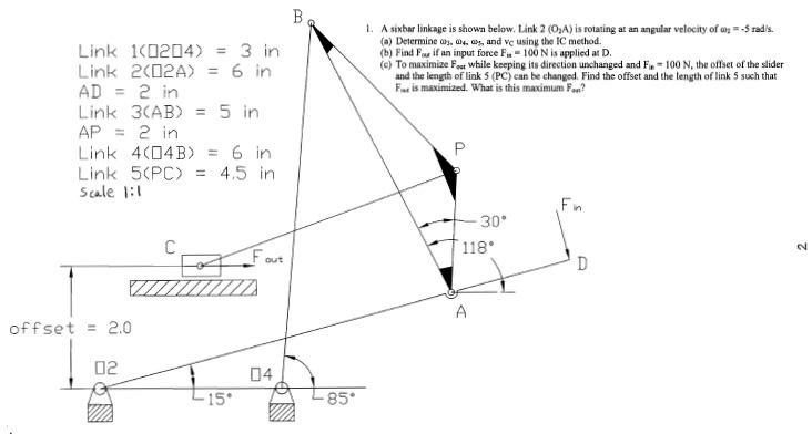 A six bar linkage is shown below, Link 2 (O_2 A) it | Chegg.com