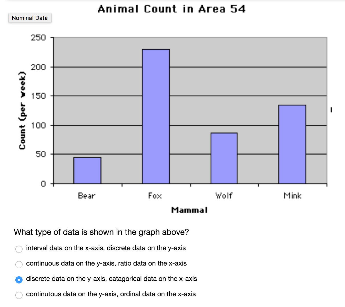 solved-what-type-of-data-is-shown-in-the-graph-above-chegg