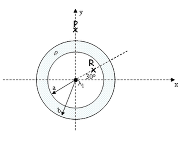 solved-an-infinite-line-of-charge-with-linear-density-chegg