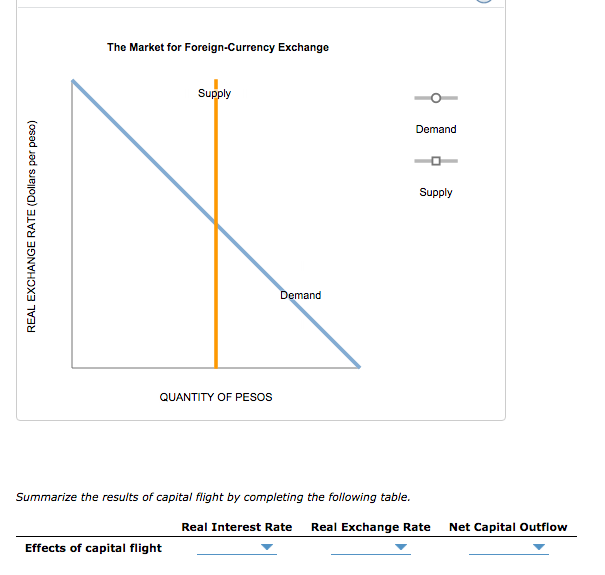 solved-5-capital-flight-the-following-graphs-depict-the-chegg