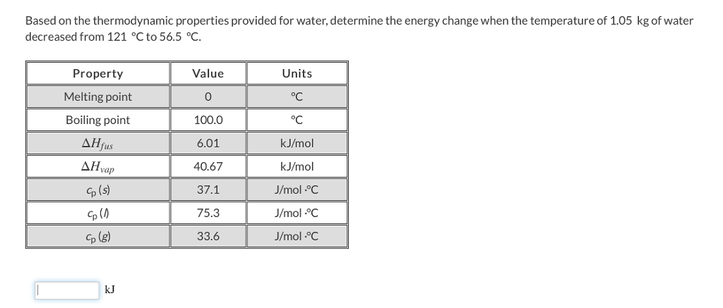 easy water thermodynamics calculator
